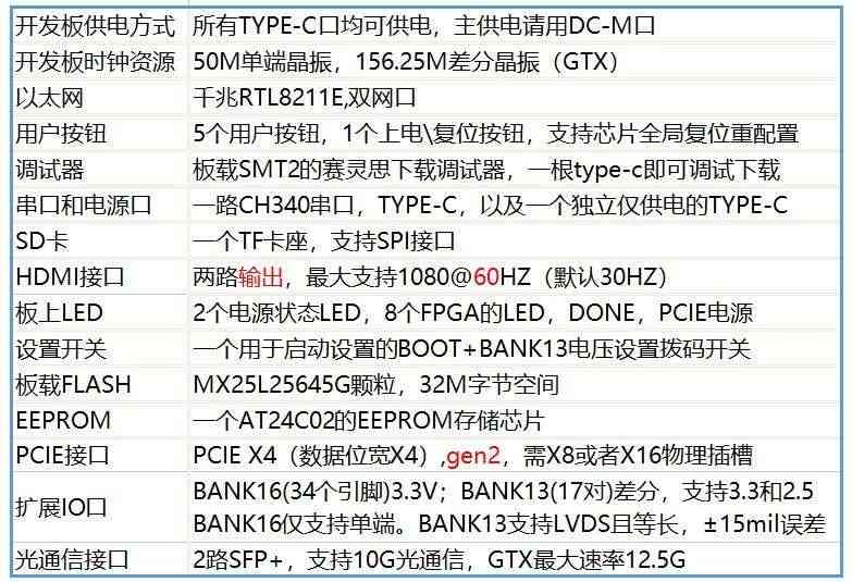 适用FPGA开发板 XC7K325T kintex 7 FPGA套件