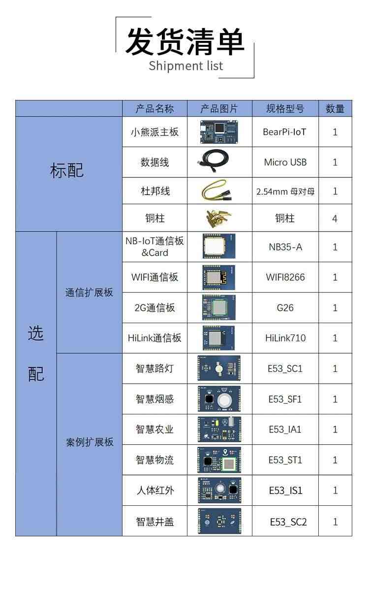 适用BearPi物联网开发板NB-IoT开发板NBIoT开发板LiteOS开发板