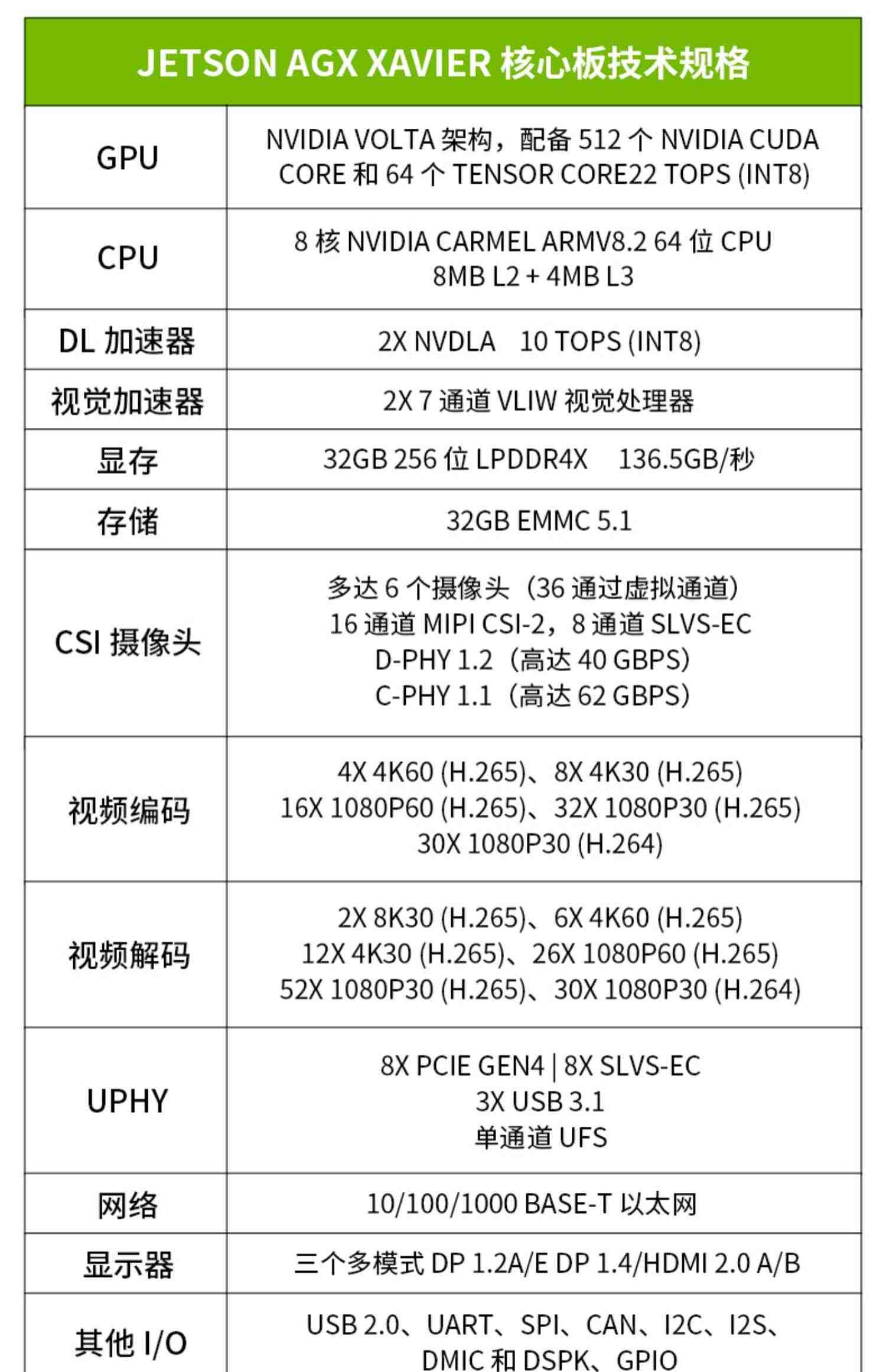 英伟达Jetson AGX Xavier开发板套件 AI核心板视觉识别 深度学习