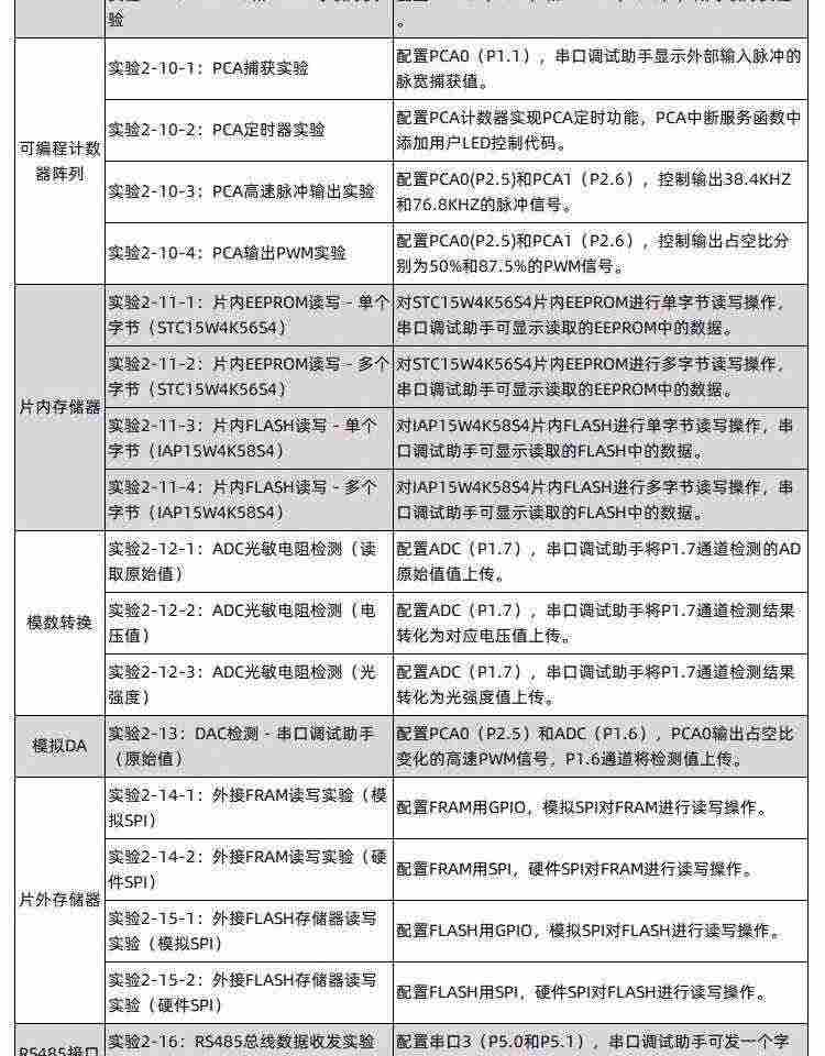 适用艾克姆 STC15W4K56S4 IAP15W4K61S4 51开发板 大赛esp8266开