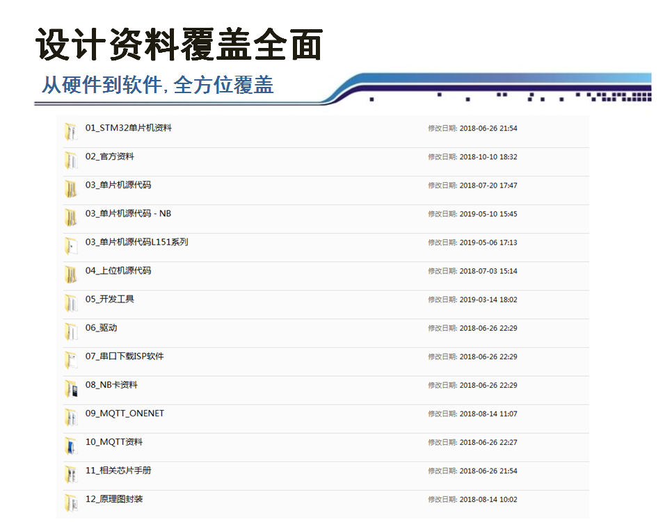 适用STM32开发板移远BC26NB-IOT模块MQTT协议移动ONENET 阿里云CT