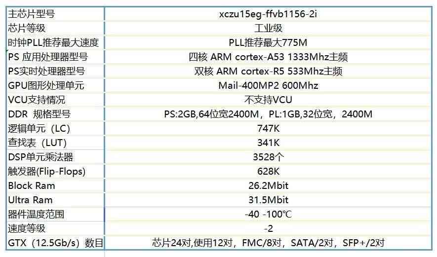 适用ZYNQ开发板 FPGA开发板 XCZU15EG开发板 MPSOC ZYNQMP 人工智