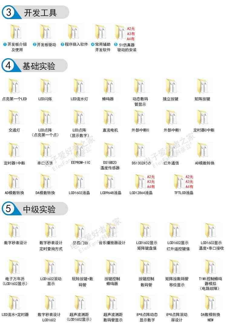 适用普中51单片机学习开发板DIY套件装STC89C52编程下载烧录器C51