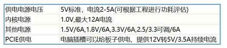 适用FPGA开发板 XC7K325T kintex 7 FPGA套件