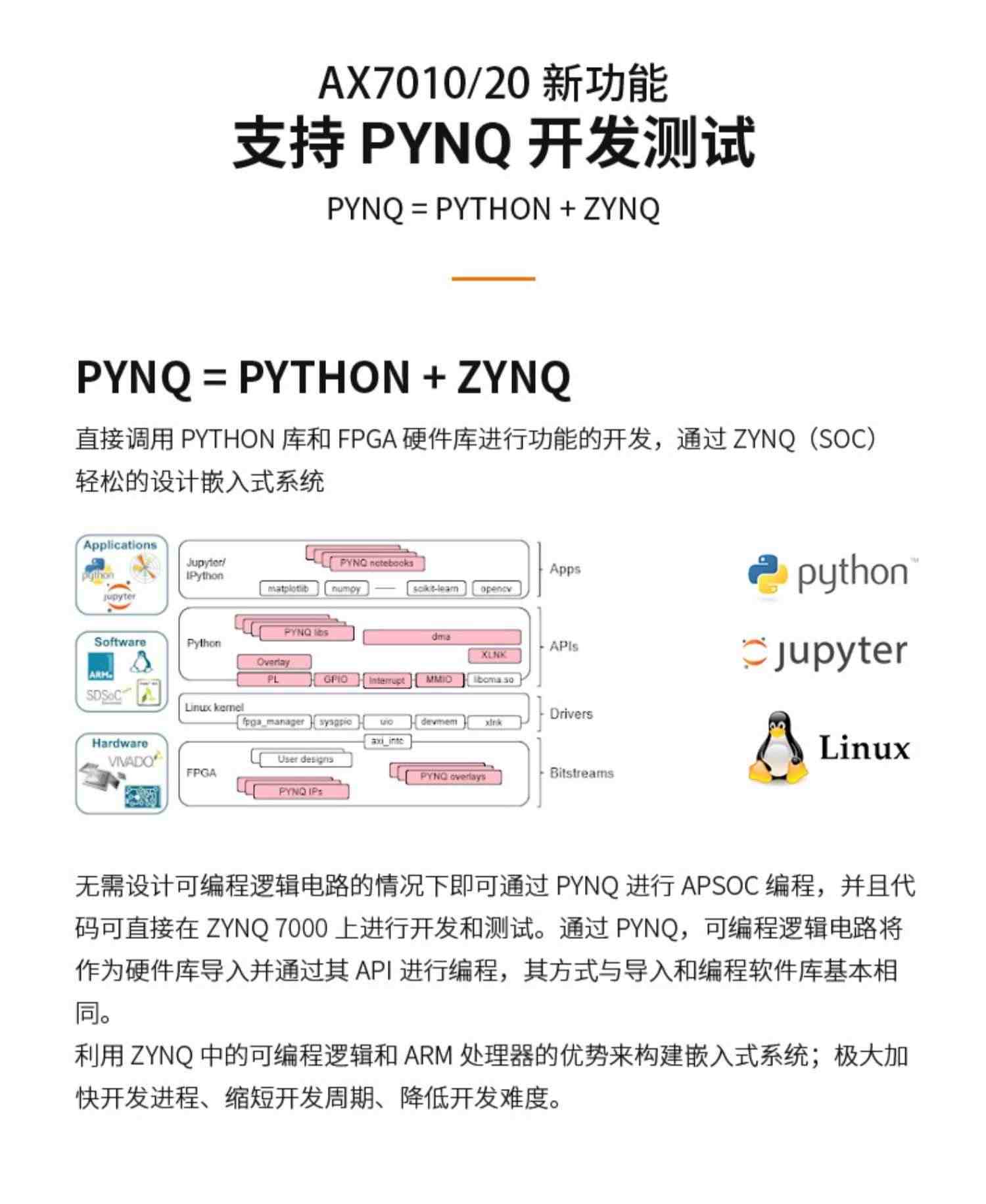 适用黑金FPGA开发板XILINX ZYNQ7020 7010 7000  AI PYNQ Python