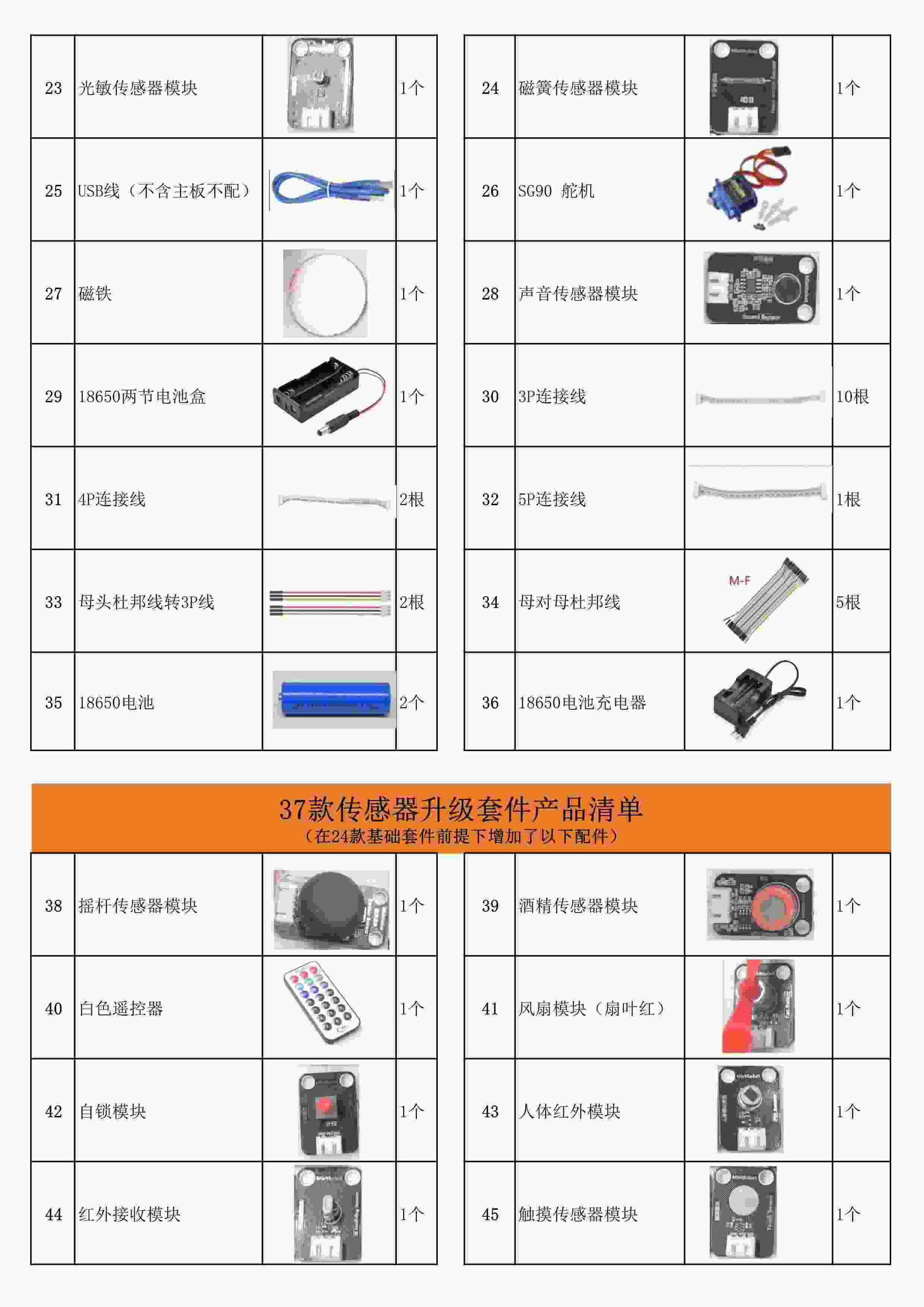 适用arduino UNO开发板编程学习套件入门级传感器R3单片机 米思齐