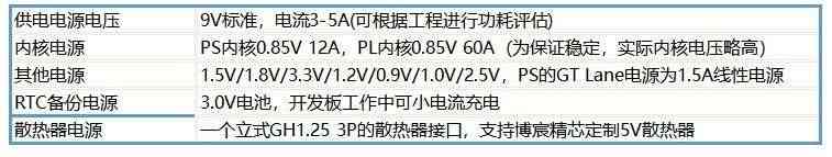 适用ZYNQ开发板 FPGA开发板 XCZU15EG开发板 MPSOC ZYNQMP 人工智