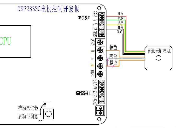 适用DSP28335直流无刷电机永磁同步电机开发板 速度电流双闭电机