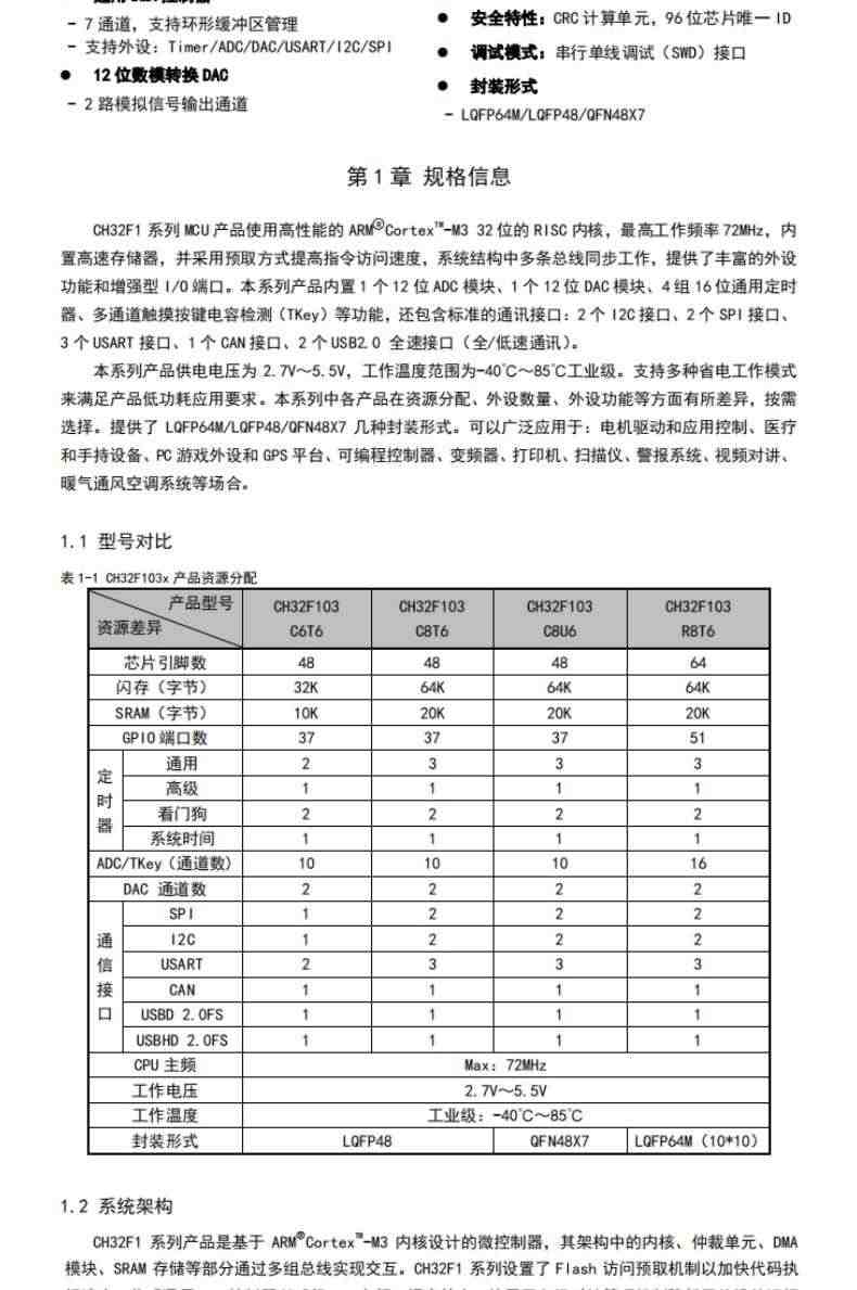 适用CH32F103C8T6开发板/系统板/核心板/STM32单片机学习板模块