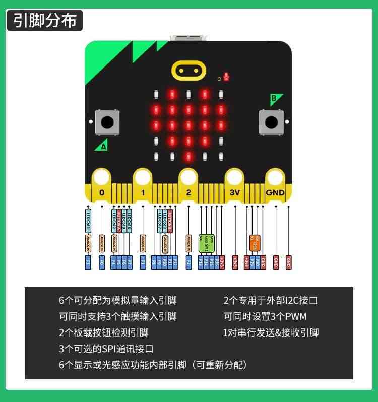 适用microbit开发板micro:bit中小学Python图形化编程入门V2.0套