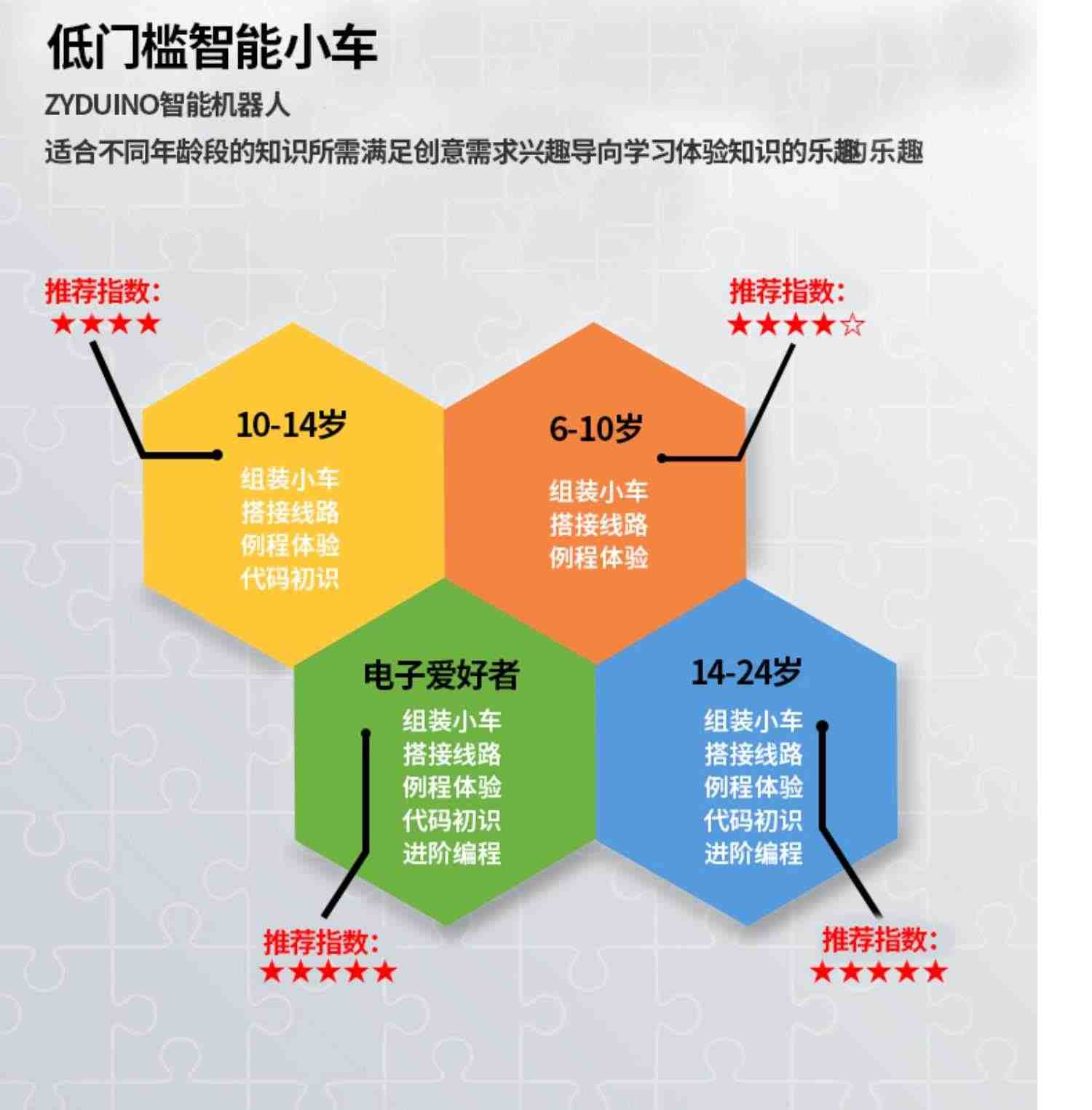 编程机器人arduino智能小车入门学习套件 UNO循迹避障DIY开发板