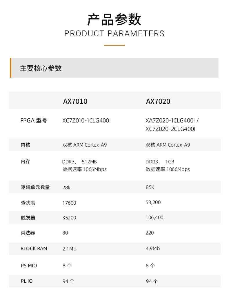 适用黑金FPGA开发板XILINX ZYNQ7020 7010 7000  AI PYNQ Python