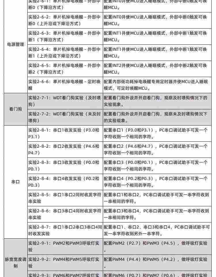 适用艾克姆 STC15W4K56S4 IAP15W4K61S4 51开发板 大赛esp8266开