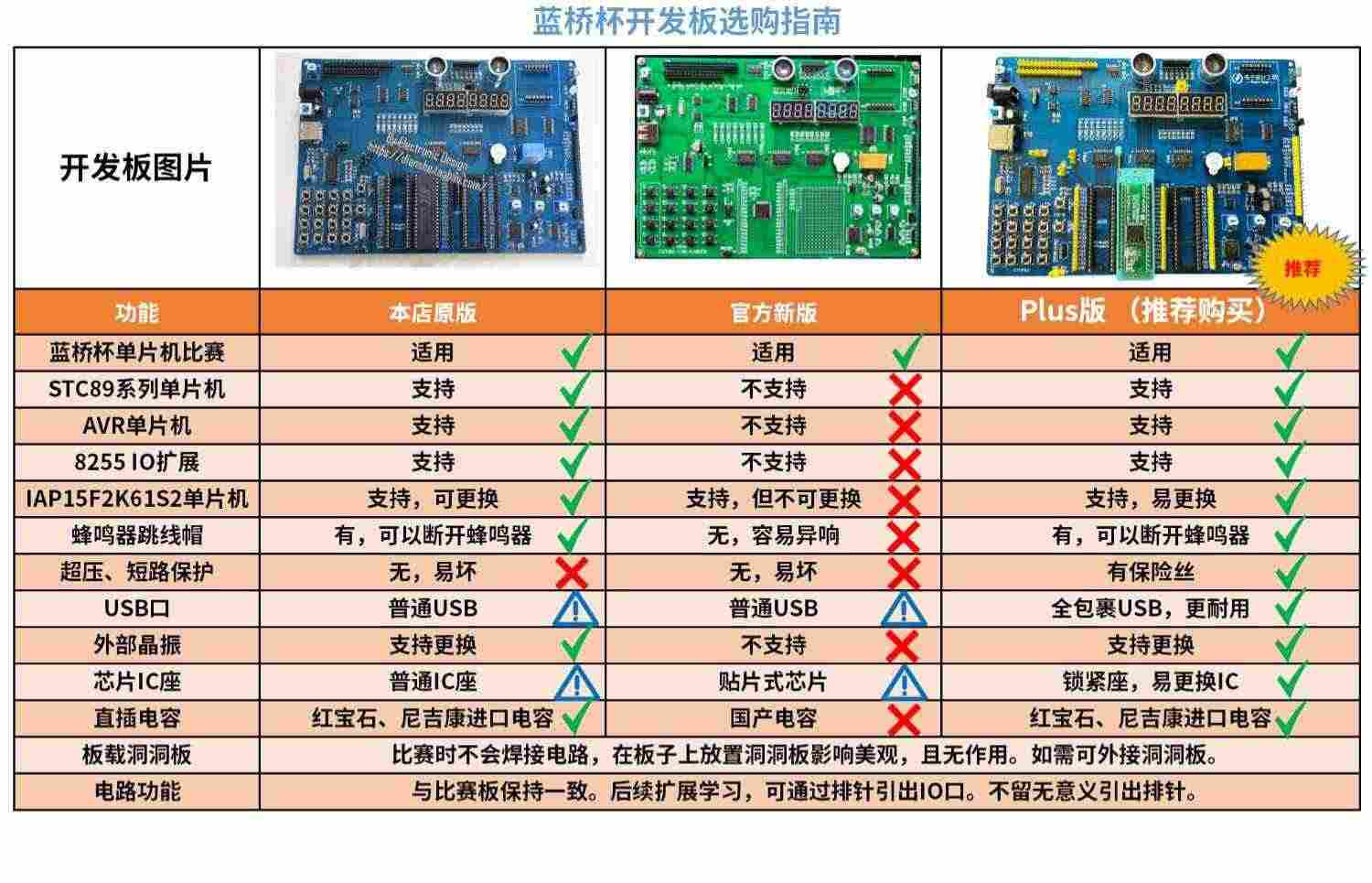 适用CT107D蓝桥杯单片机开发板51视频教程IAP15转接板竞赛实训平