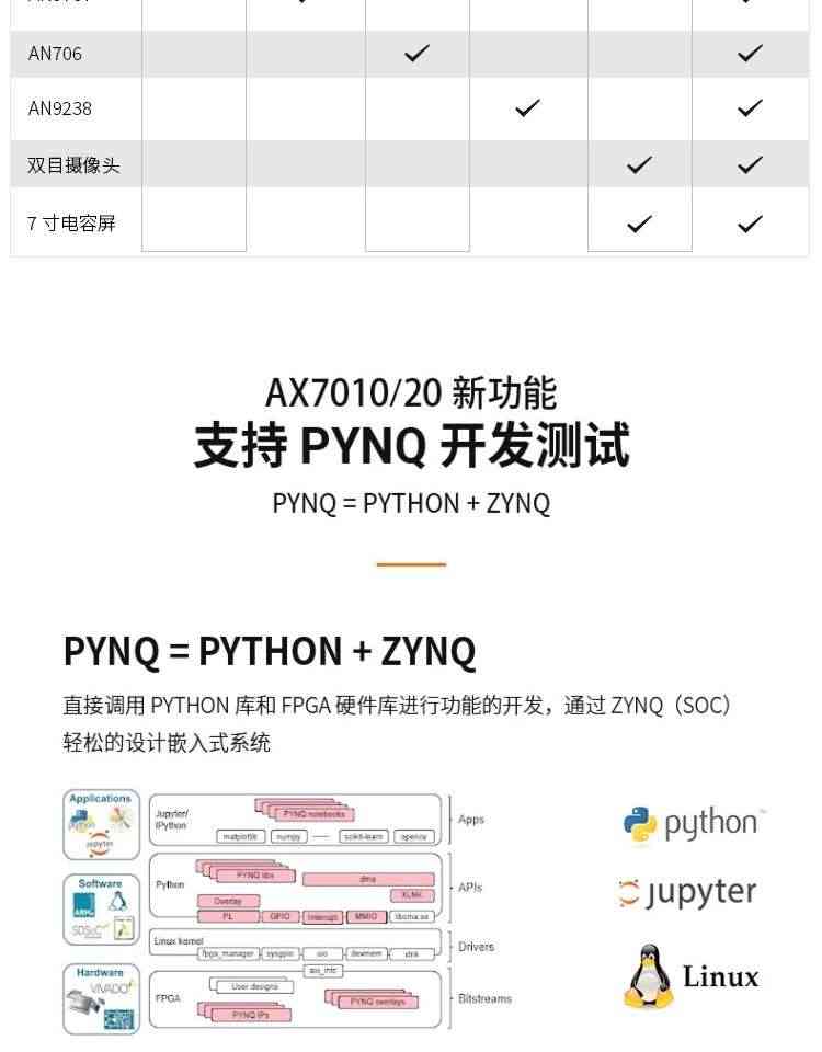 适用黑金 FPGA开发板ZYNQ XC7Z AX7010/7020 PYNQ人工智能Python