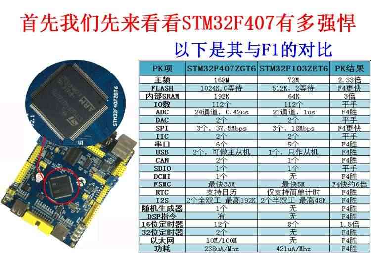 适用启明STM32F407ZGT6开发板单片机工控板物联网口双can蓝牙wifi