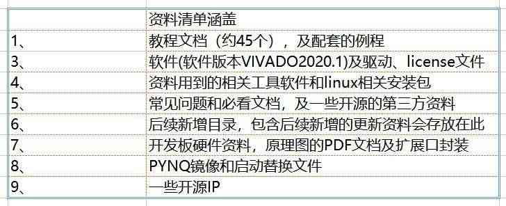 适用ZYNQ开发板 FPGA开发板 XCZU15EG开发板 MPSOC ZYNQMP 人工智