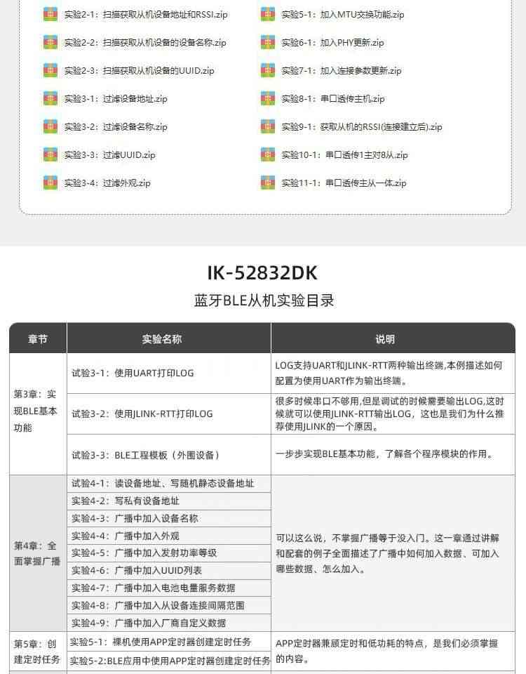 适用nRF52832开发板 nRF52DK 蓝牙5.0BLE Mesh组网ANT NFC 2.4G多