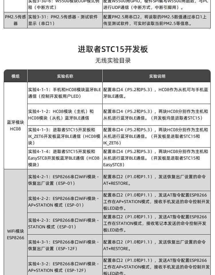 适用艾克姆 STC15W4K56S4 IAP15W4K61S4 51开发板 大赛esp8266开