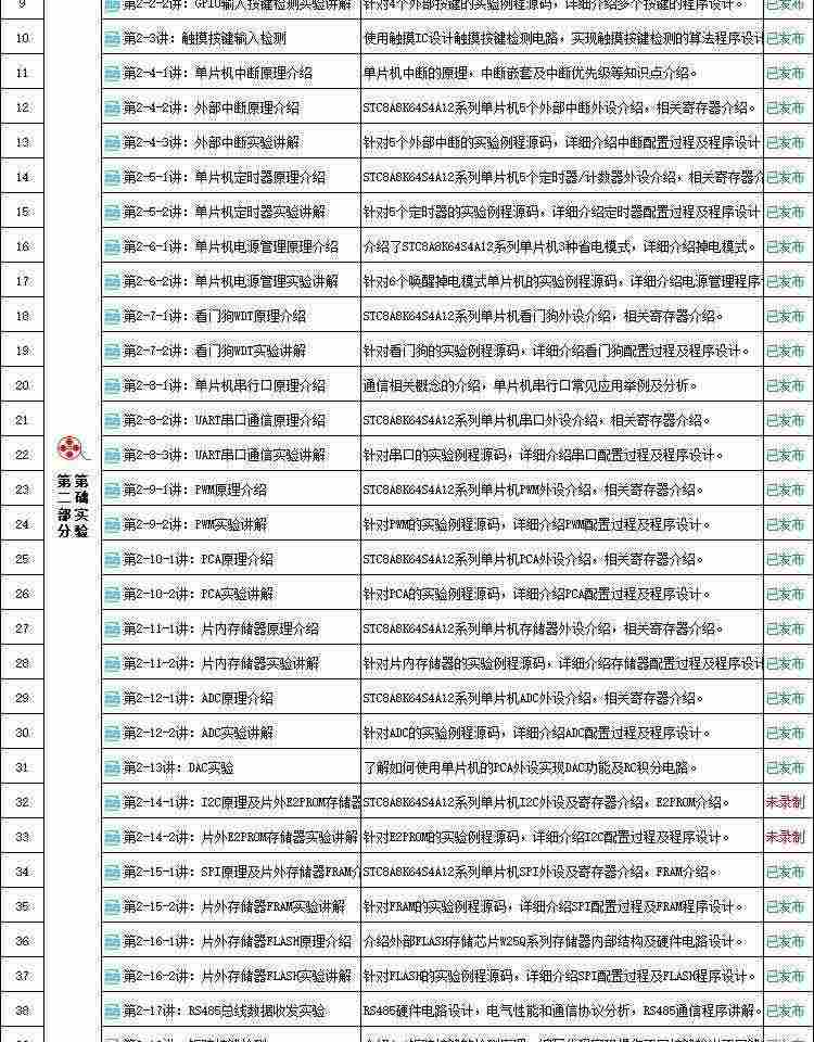 适用艾克姆 STC8A8K64S4A12开发板  51系统板 STC8学习板 大赛 物