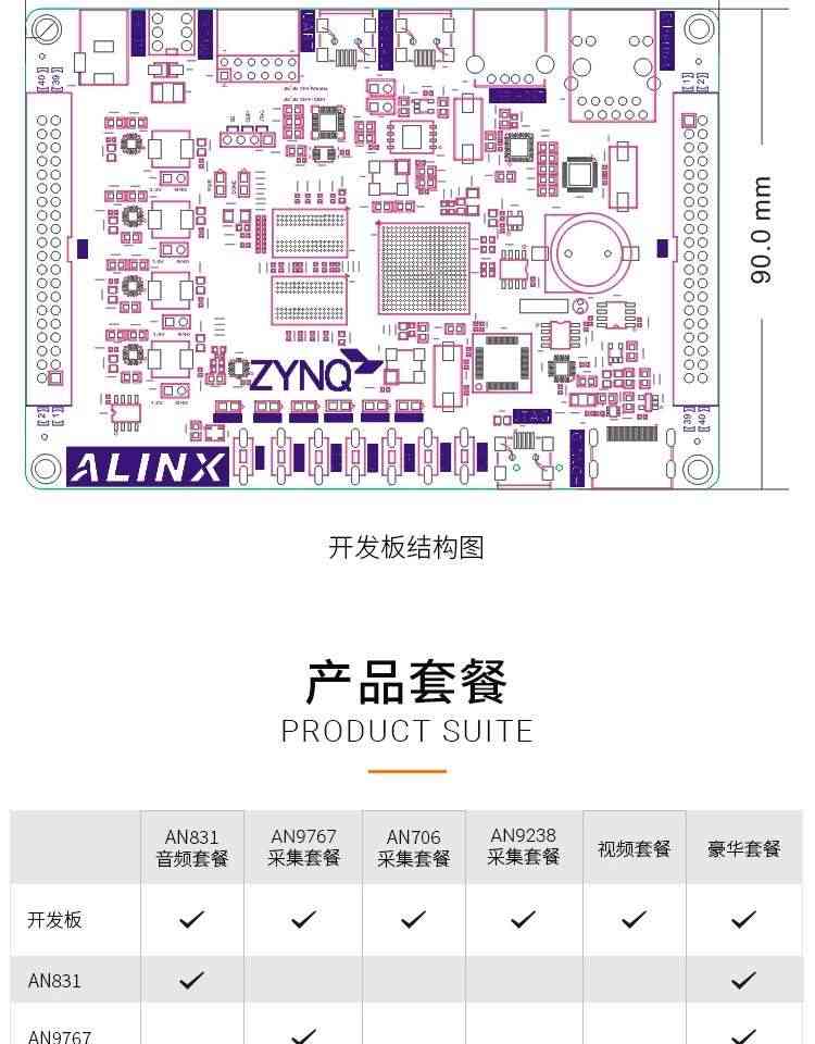 适用黑金 FPGA开发板ZYNQ XC7Z AX7010/7020 PYNQ人工智能Python