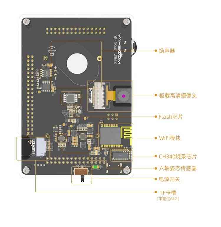 适用K210开发板套件AI人工智能机器视觉RISC-V人脸识别摄像头深度