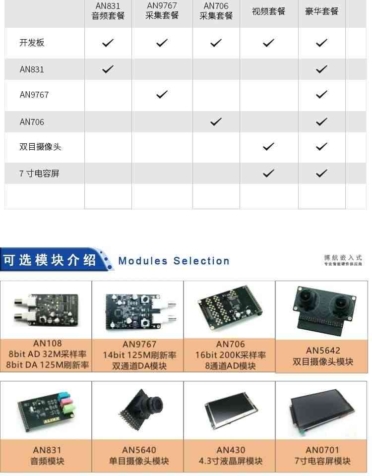 适用黑金 FPGA开发板ZYNQ XC7Z AX7010/7020 PYNQ人工智能Python