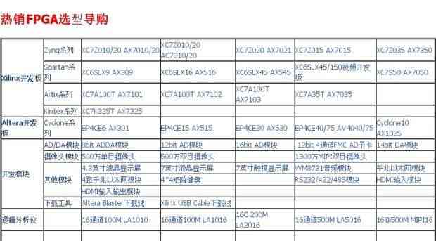 适用FPGA黑金 XILINX FPGA XC7Z AC7010 AC7020核心板ZYNQ开发板