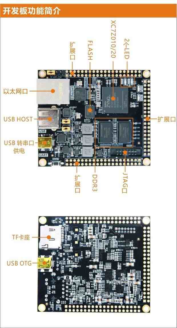 适用FPGA黑金 XILINX FPGA XC7Z AC7010 AC7020核心板ZYNQ开发板