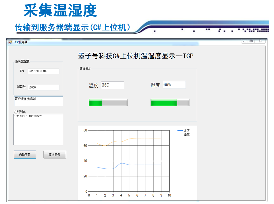 适用STM32开发板移远BC26NB-IOT模块MQTT协议移动ONENET 阿里云CT