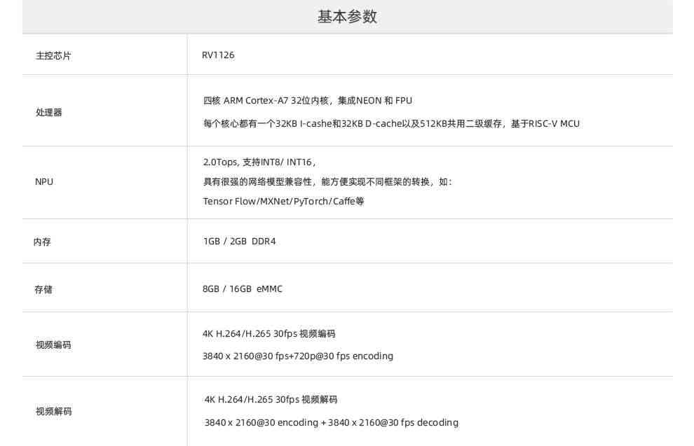 适用Core-1126-JD4机器视觉核心板人工智能人脸识别系统门禁开发