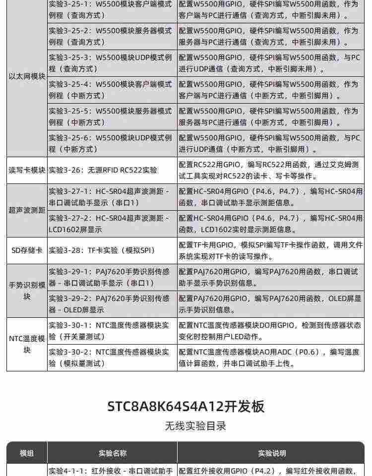 适用艾克姆 STC8A8K64S4A12开发板  51系统板 STC8学习板 大赛 物