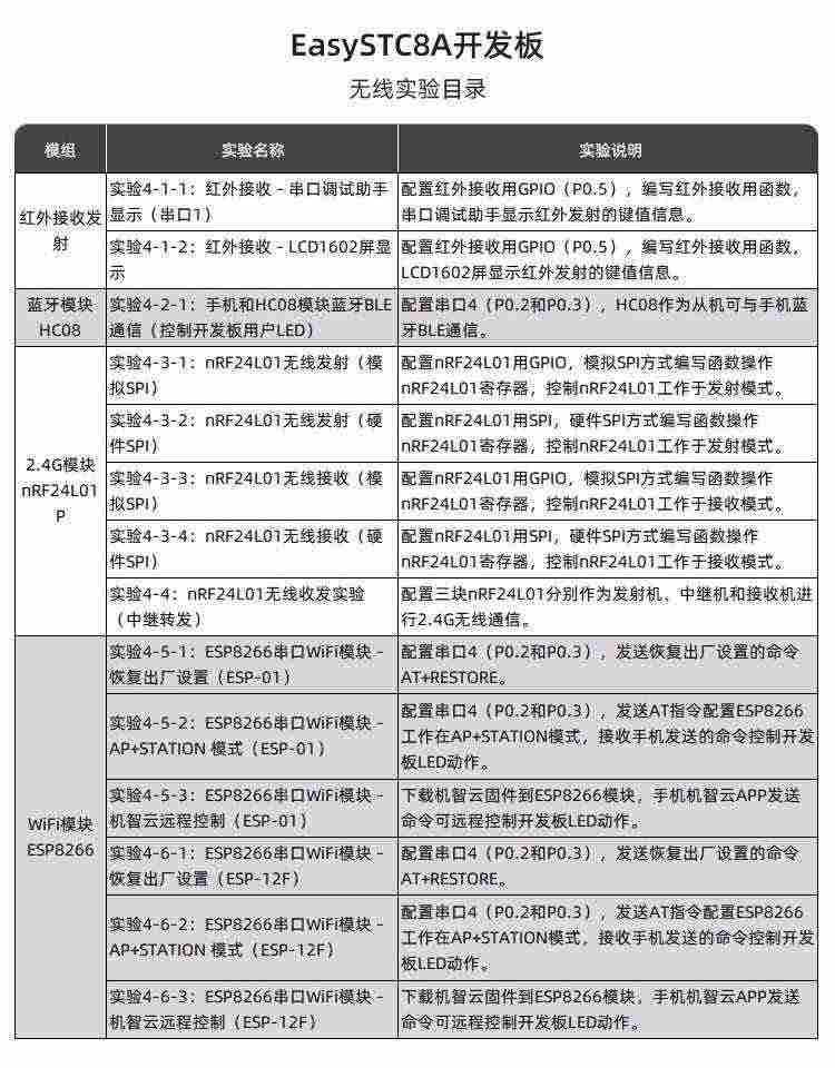 适用艾克姆 STC8A8K64D4开发板 51实验板 STC8A8K48D4学习板 带DM