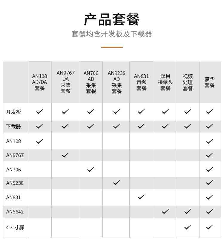 适用黑金 XILINX FPGA开发板 Artix7 A7 XC7A35T 配套视频教程