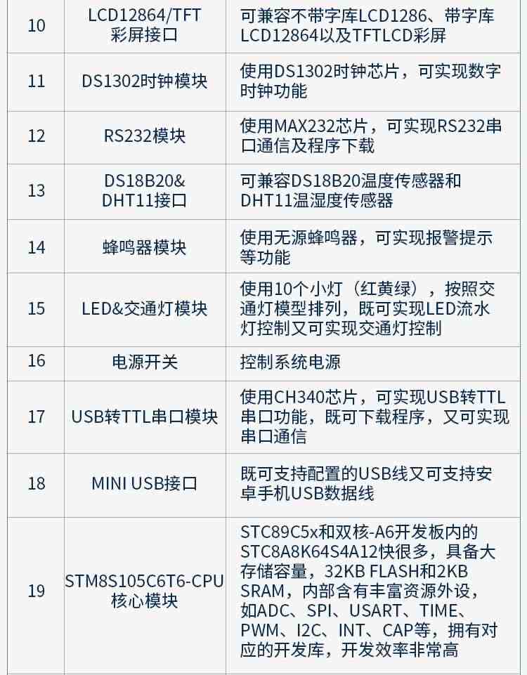 适用51单片机开发板学习实验板A6双核芯STC8A8K64芯片STM8S105套