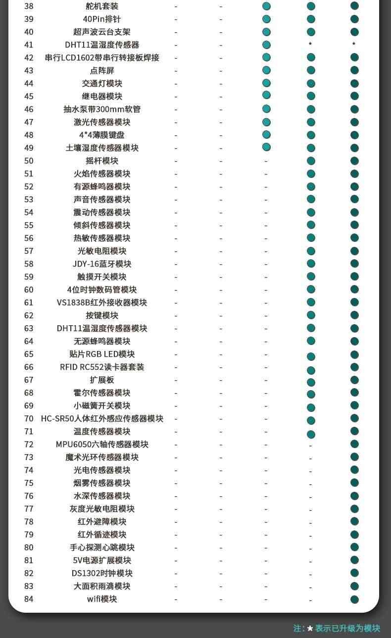 适用arduino uno套件开发板入门学习传感器编程小车scratch米思齐