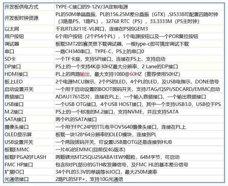 适用ZYNQ开发板 FPGA开发板 XCZU15EG开发板 MPSOC ZYNQMP 人工智