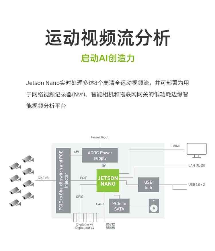 适用NVIDIA英伟达Jetson Nano 2GB开发板套件AI人工智能2G脸识别W