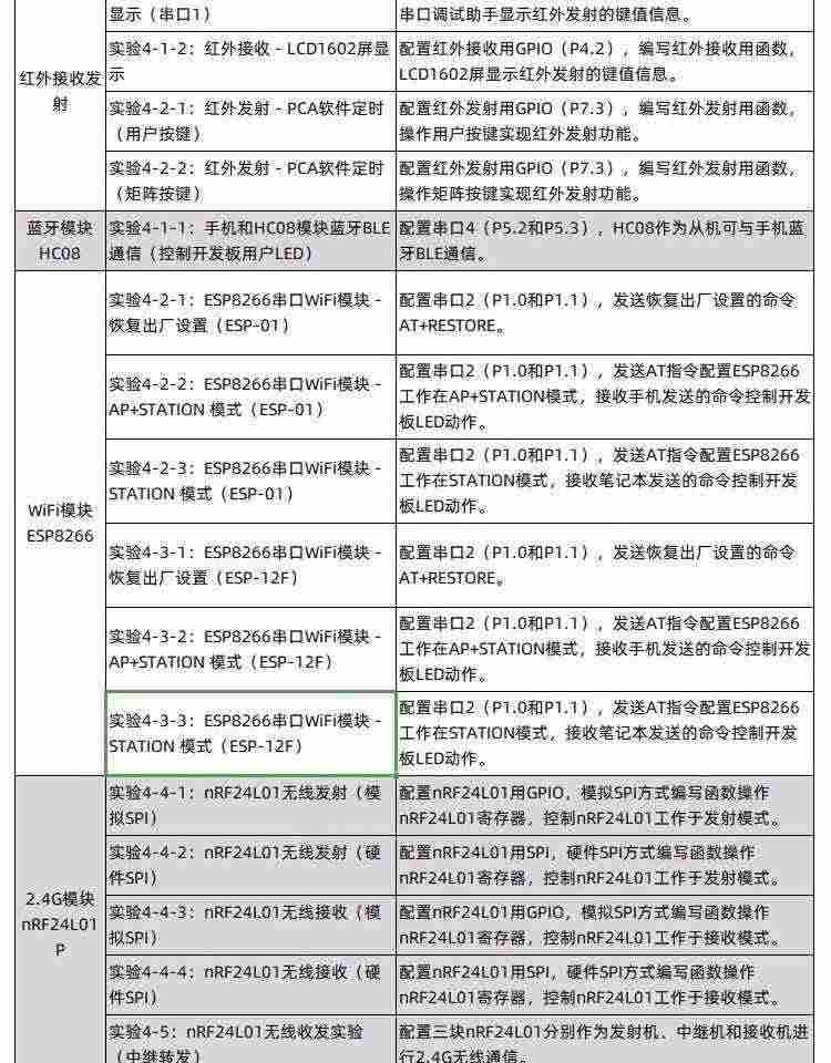 适用艾克姆 STC8A8K64S4A12开发板  51系统板 STC8学习板 大赛 物