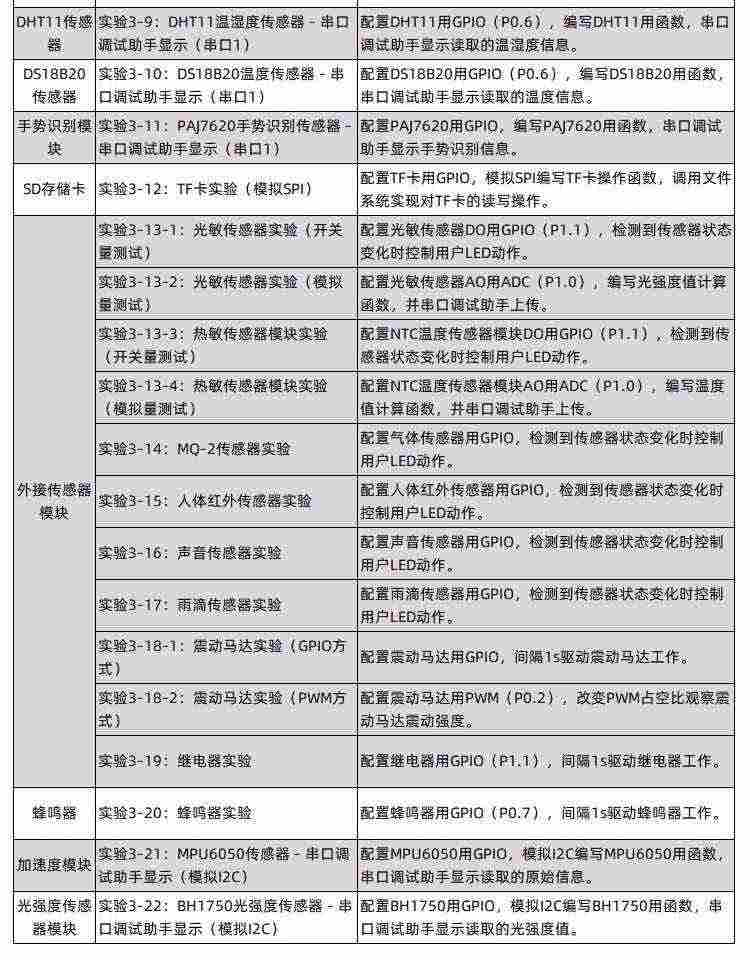 适用艾克姆 STC8H3K64S4开发板 51系统板 STC8H开发板 大赛 物联