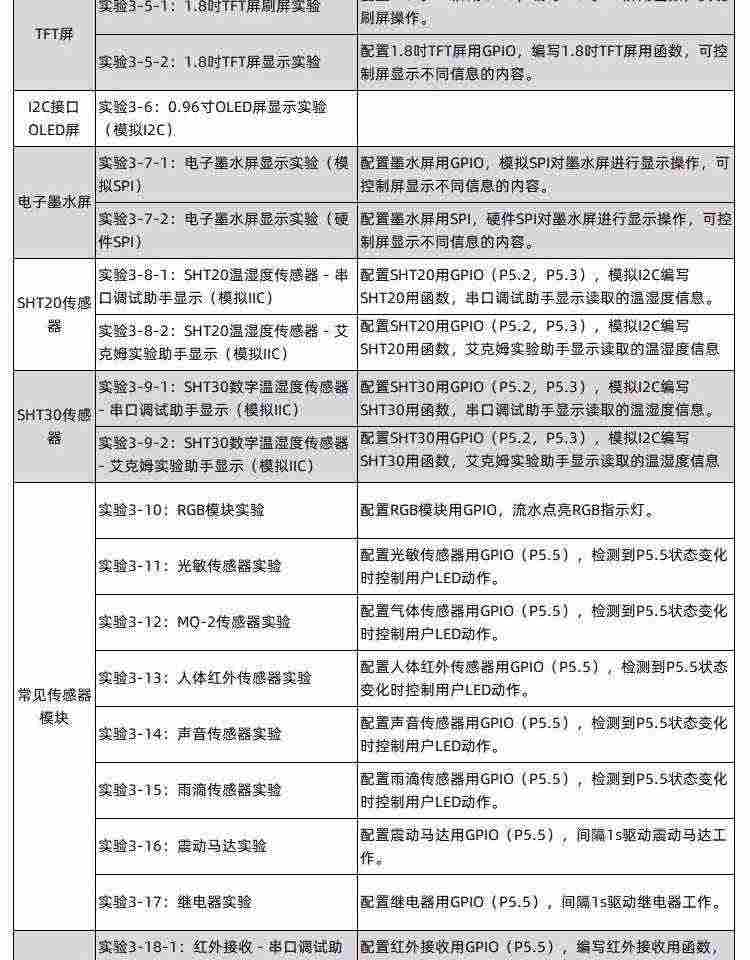 适用艾克姆 STC15W4K56S4 IAP15W4K61S4 51开发板 大赛esp8266开