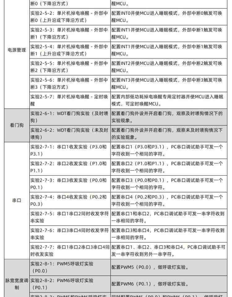 适用艾克姆 STC8H8K64U开发板 51系统板 STC8H8K64S4U 大赛 物联