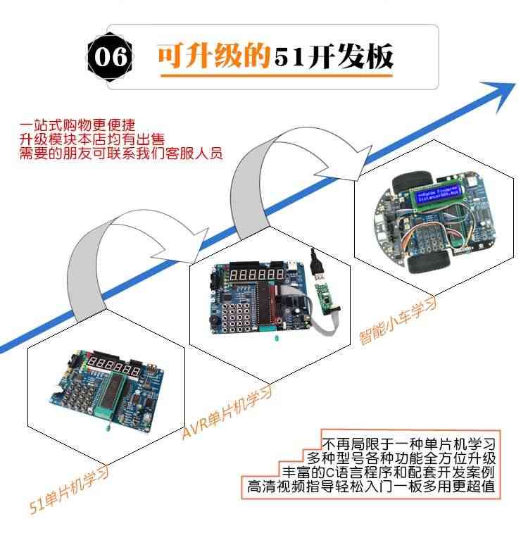 适用零基础 HL-1 51单片机开发板 STC89C52RC 51实验板 51学习板