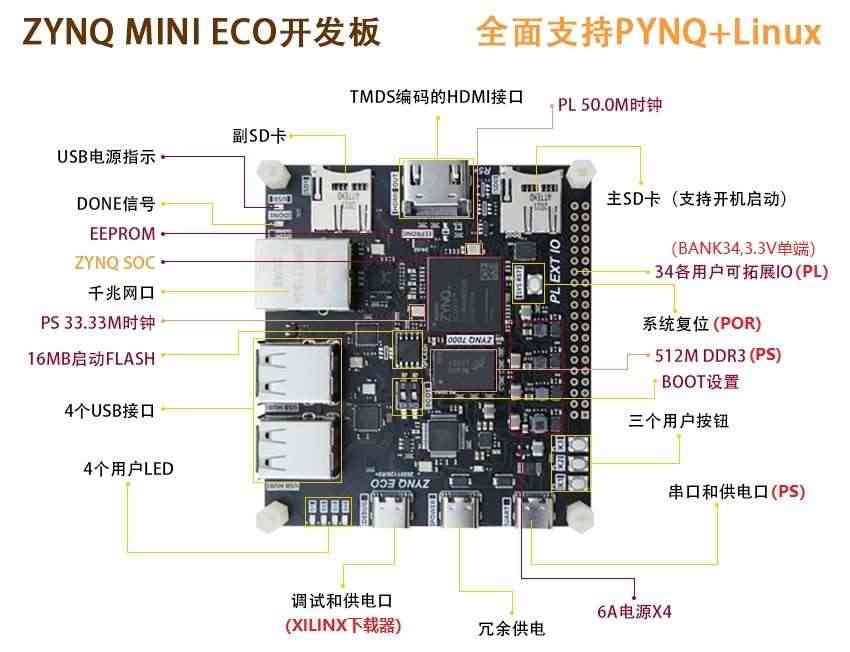 适用ZYNQ开发板 FPGA开发板 ZYNQ7020 嵌入式 人工智能