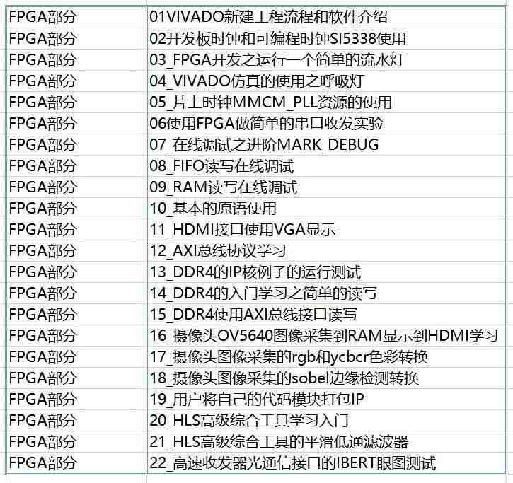 适用ZYNQ开发板 FPGA开发板 XCZU15EG开发板 MPSOC ZYNQMP 人工智