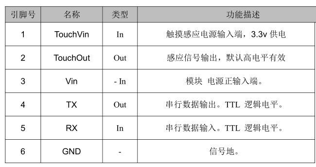 适用AS608指纹模块识别模组STM32开发板DIY套件门禁锁非半导体电