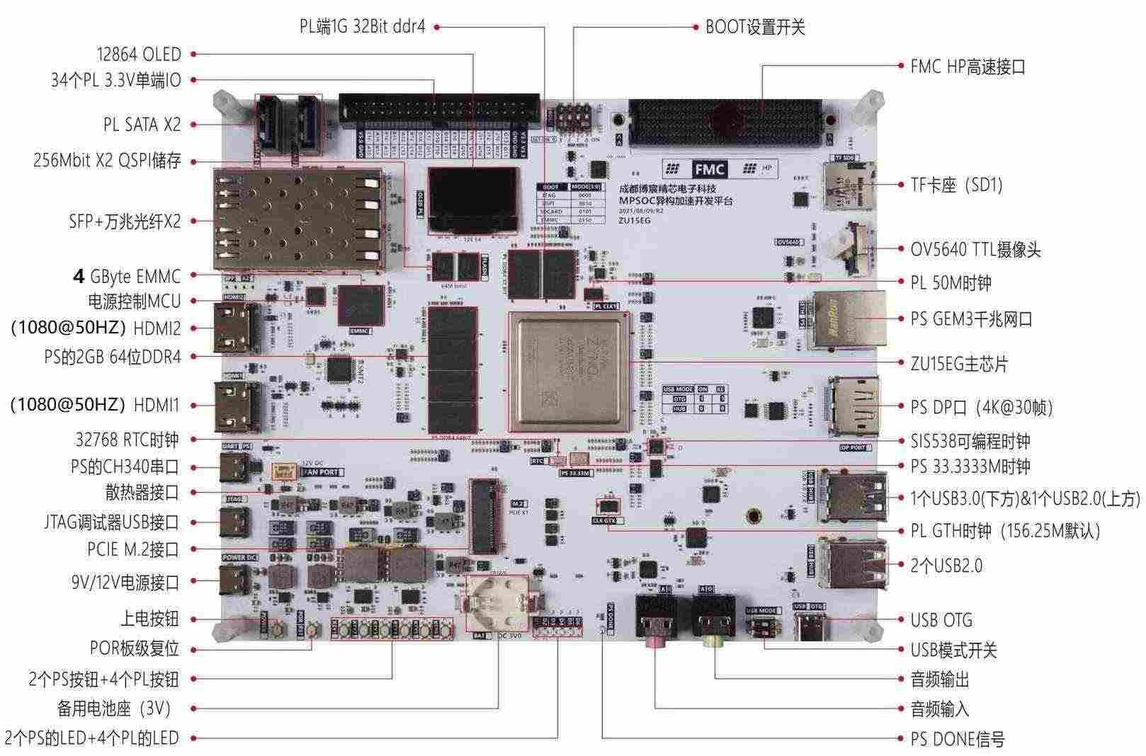 适用ZYNQ开发板 FPGA开发板 XCZU15EG开发板 MPSOC ZYNQMP 人工智