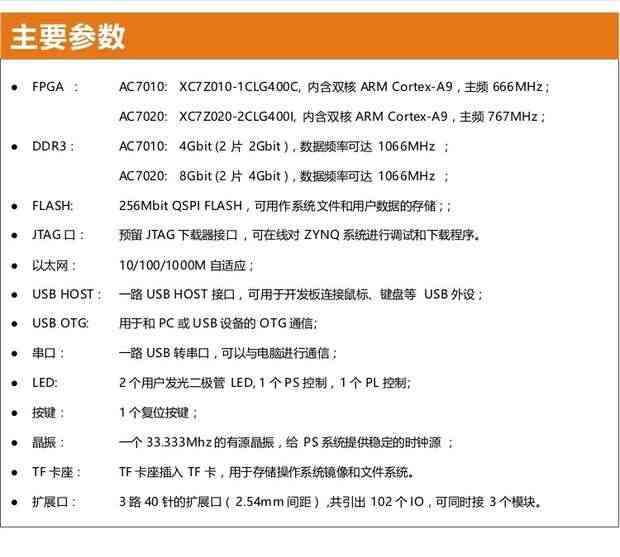 适用FPGA黑金 XILINX FPGA XC7Z AC7010 AC7020核心板ZYNQ开发板