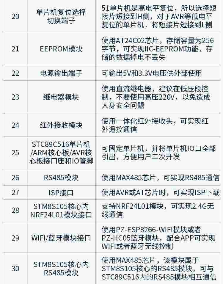 适用51单片机开发板学习实验板A6双核芯STC8A8K64芯片STM8S105套