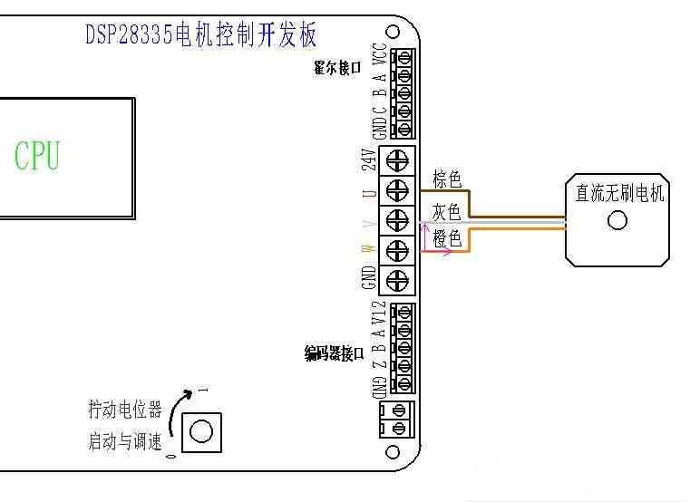 适用DSP28335直流无刷电机永磁同步电机开发板 速度电流双闭电机